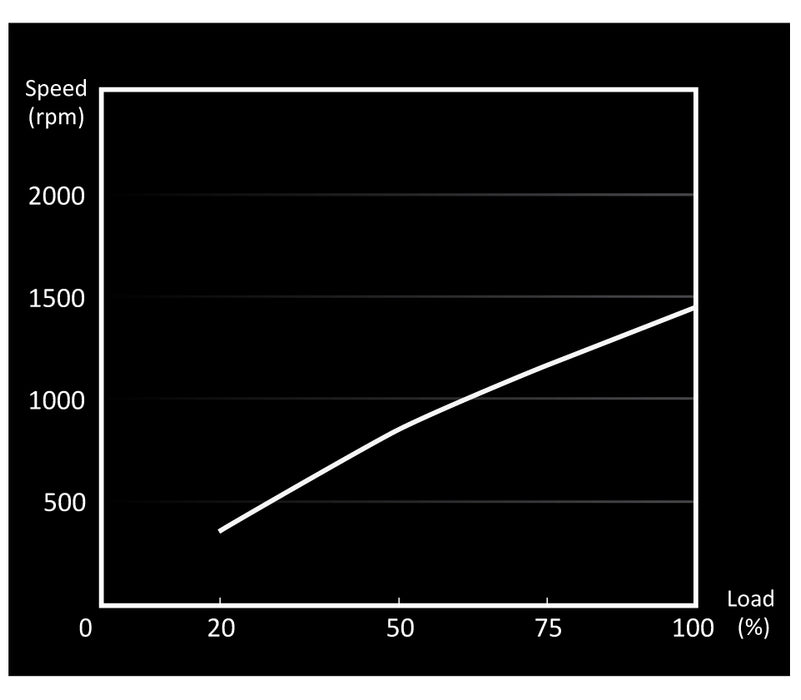 Silêncio! Asas Leves | Encapsulamento Triplo PWM de 140 mm